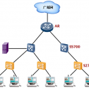 S2700系列企業(yè)交換機(jī)